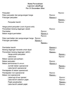 Contoh Laporan Keuangan Perusahaan, Lengkap Dan Jelas!