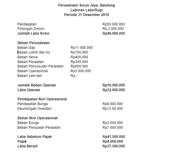 Contoh laporan keuangan sederhana