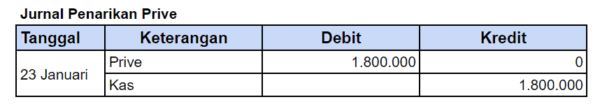 Jurnal Penarik Prive