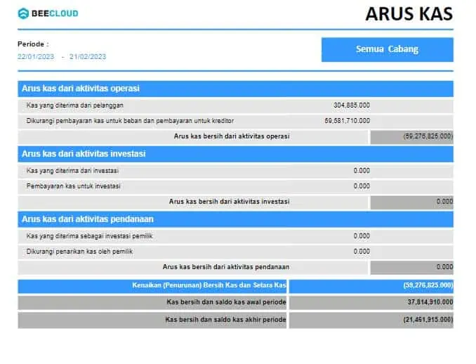 Laporan Arus Kas