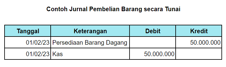 01 Contoh Jurnal Pembelian Barang Tunai