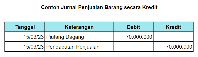 02 Contoh Jurnal Akuntansi Penjualan Barang Kredit