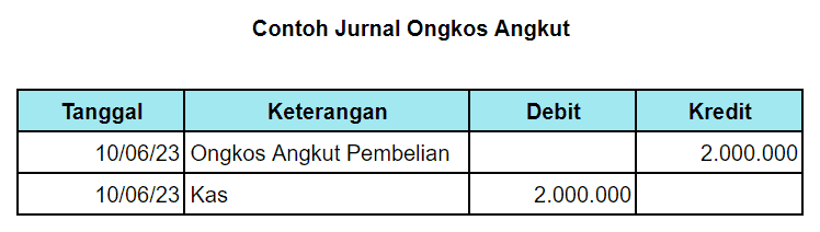 05 Contoh Jurnal Ongkos Angkut