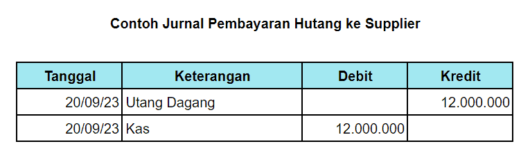 08 Contoh Jurnal Akuntansi Pembayaran Hutang Ke Supplier