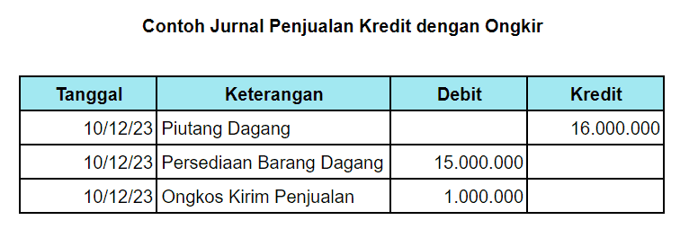 10 Contoh Jurnal Penjualan Kredit Dengan Ongkir