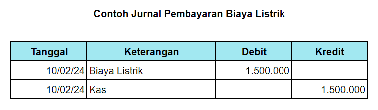 12 Contoh Jurnal Pembayaran Biaya Listrik