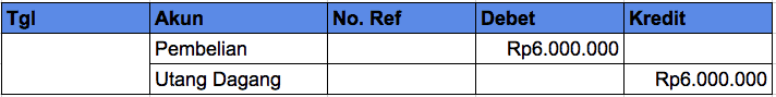 Akun Pembelian Kredit
