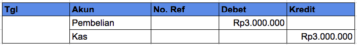 Akun Pembelian Tunai