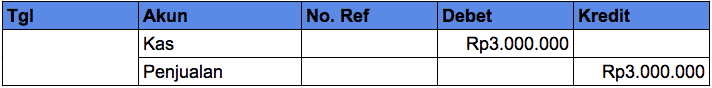Akun Penjualan Barang Tunai