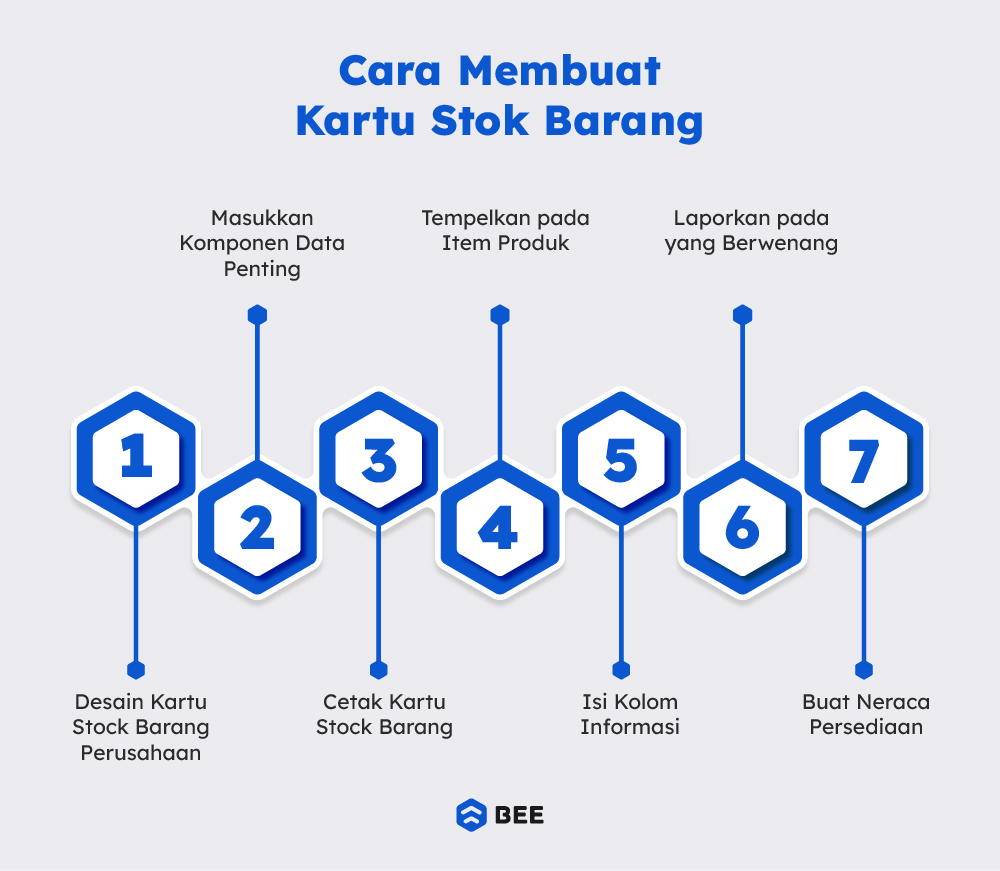 Cara Membuat Kartu Stok