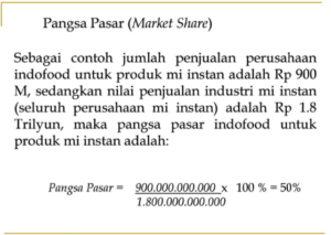 Pangsa Pasar Adalah: Jenis, Rumus, Hingga Contoh