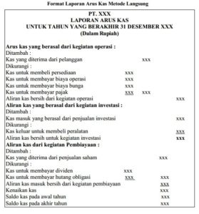 Contoh Laporan Arus Kas, Komponen Dan Cara Buatnya