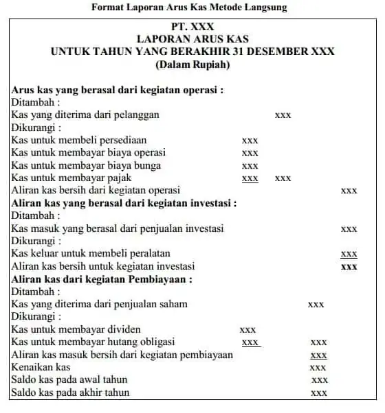 Format Laporan Arus Kas Metode Langsung