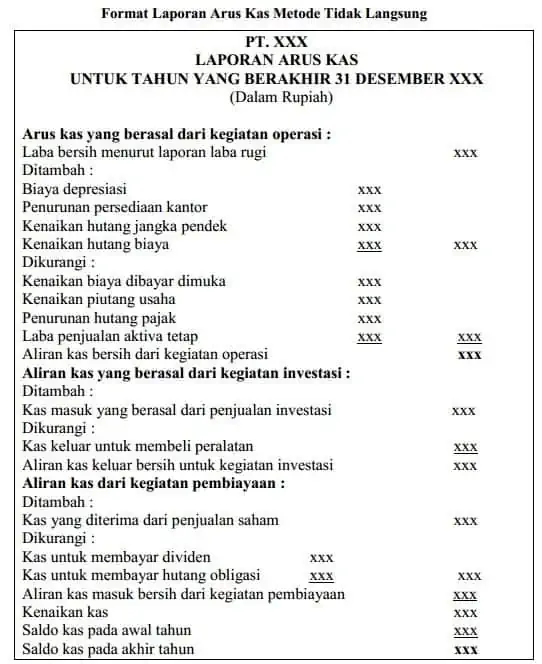 Format Laporan Arus Kas Metode Tidak Langsung - Salah Satu Jenis Laporan Keuangan