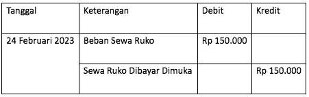 Jurnal Penyesuaian Perusahaan Dagang