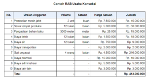 3 Contoh RAB Sederhana Untuk Berbagai Usaha