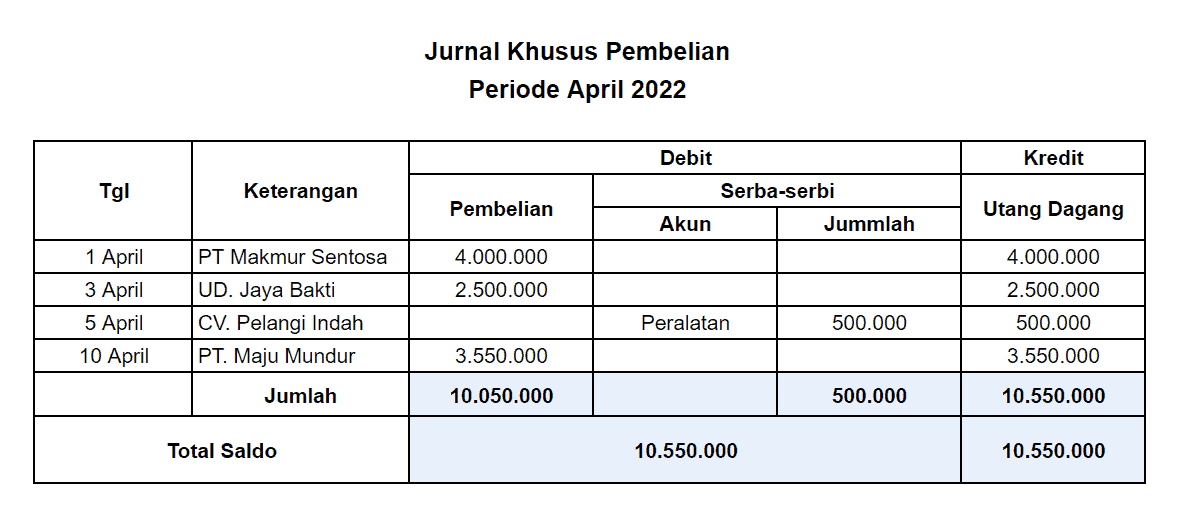 Contoh Jurnal Khusus Berdasarkan Jenisnya Lengkap