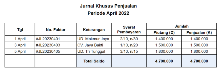 Jurnal Khusus Perusahaan Dagang: Fungsi Dan Contohnya