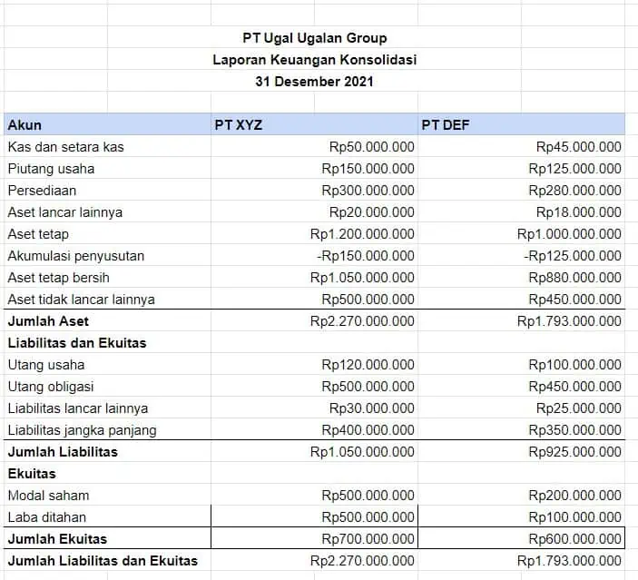 Contoh Laporan Keuangan Konsolidasi