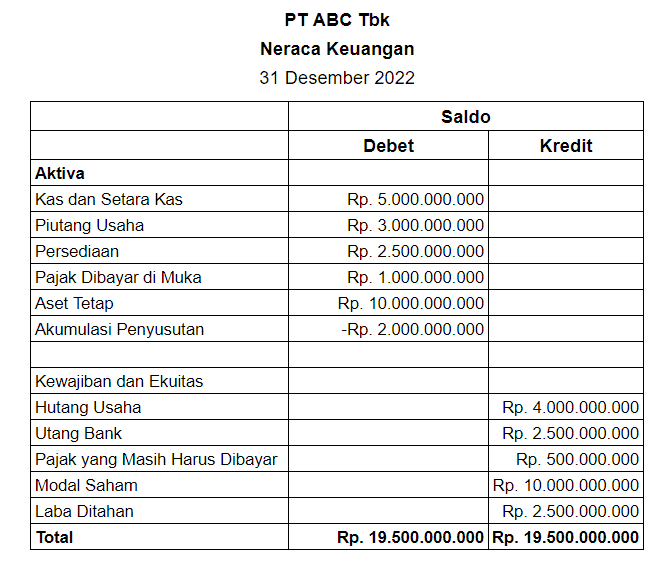 Laporan Keuangan Sederhana Neraca