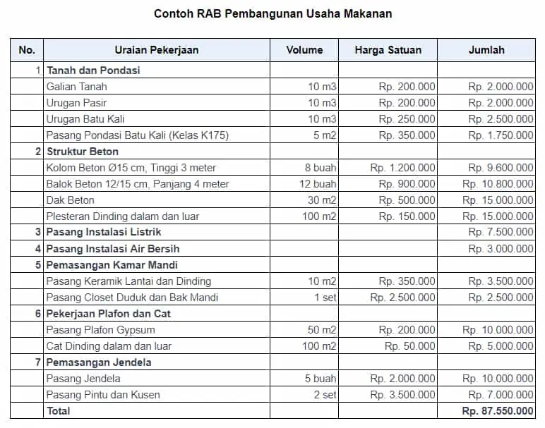 Contoh Rab Pembangunan Rumah Makan