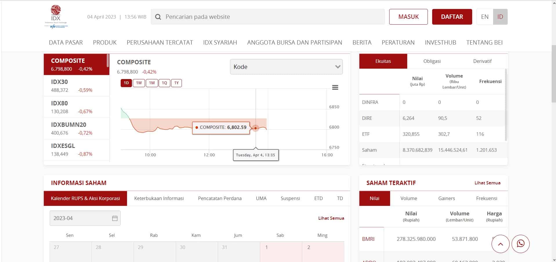 Annual Report: Fungsi Bagi Bisnis Dan Contohnya