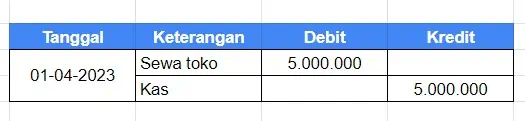 Contoh Jurnal Pembayaran Beban Sewa Toko