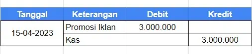 Contoh Jurnal Pembayaran Promosi Iklan