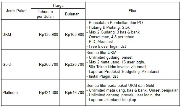 Daftar Harga Beecloud 2023