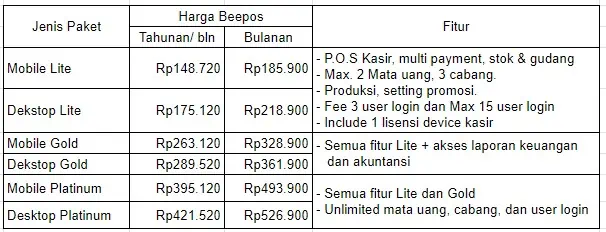 Harga Beepos 2023