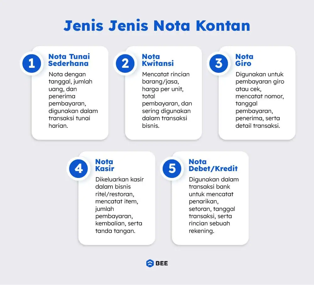 Jenis Jenis Nota