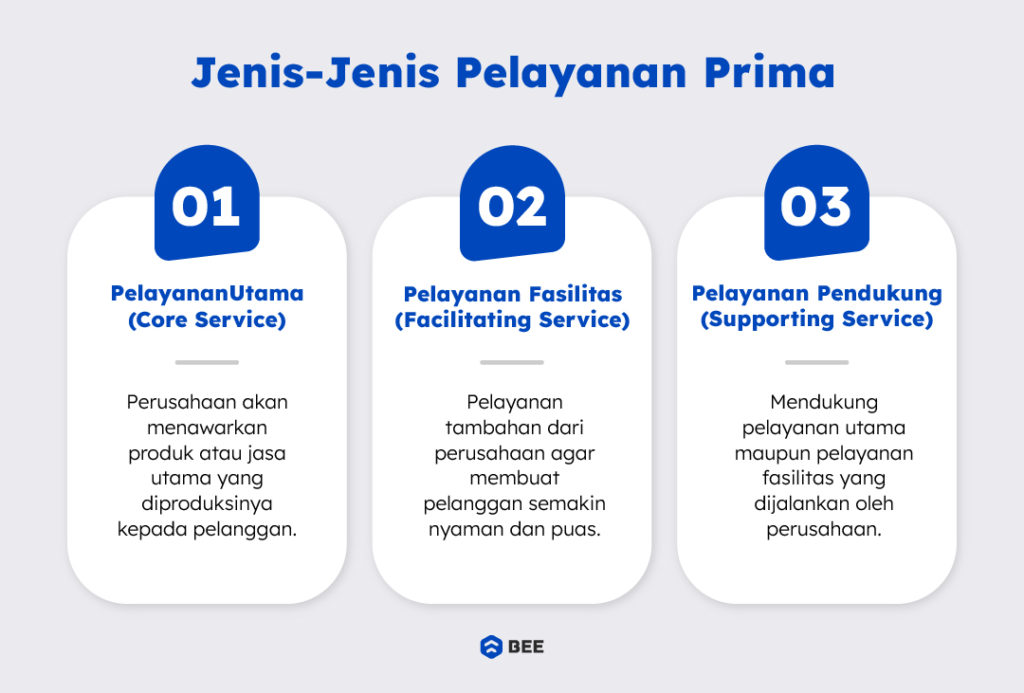 Jenis Jenis Pelayanan Prima