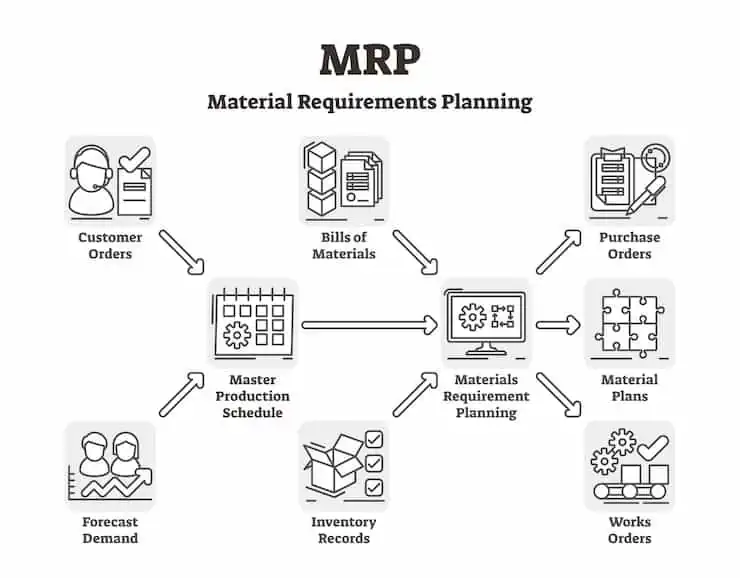 Mrp Adalah