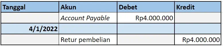 Contoh Account Payable