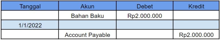 Mengenal Accounting Payable, Jenis Dan Contohnya