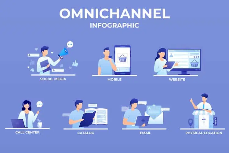 Omnichannel Adalah