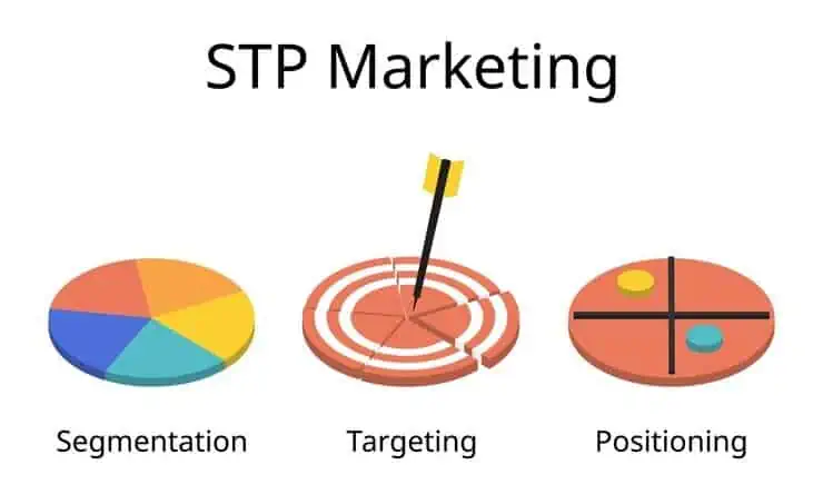 Segmentation Targeting Positioning Adalah