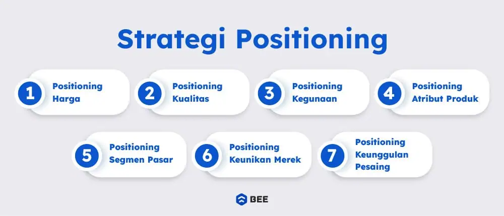 Strategi Positioning Yang Baik