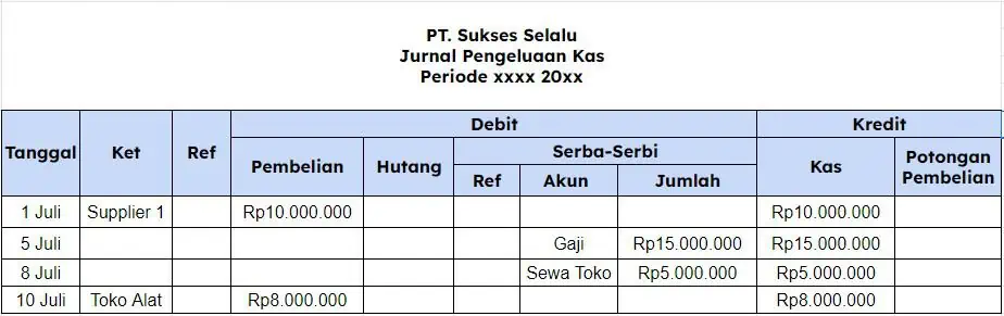 Contoh Jurnal Pengeluaran Kas Bisnis Ritel