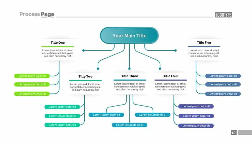 Contoh Mind Mapping Flow Map