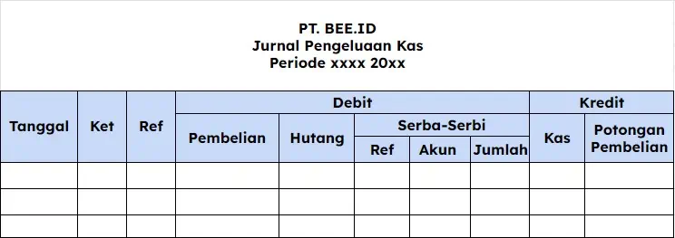 Format Jurnal Pengeluaran Kas