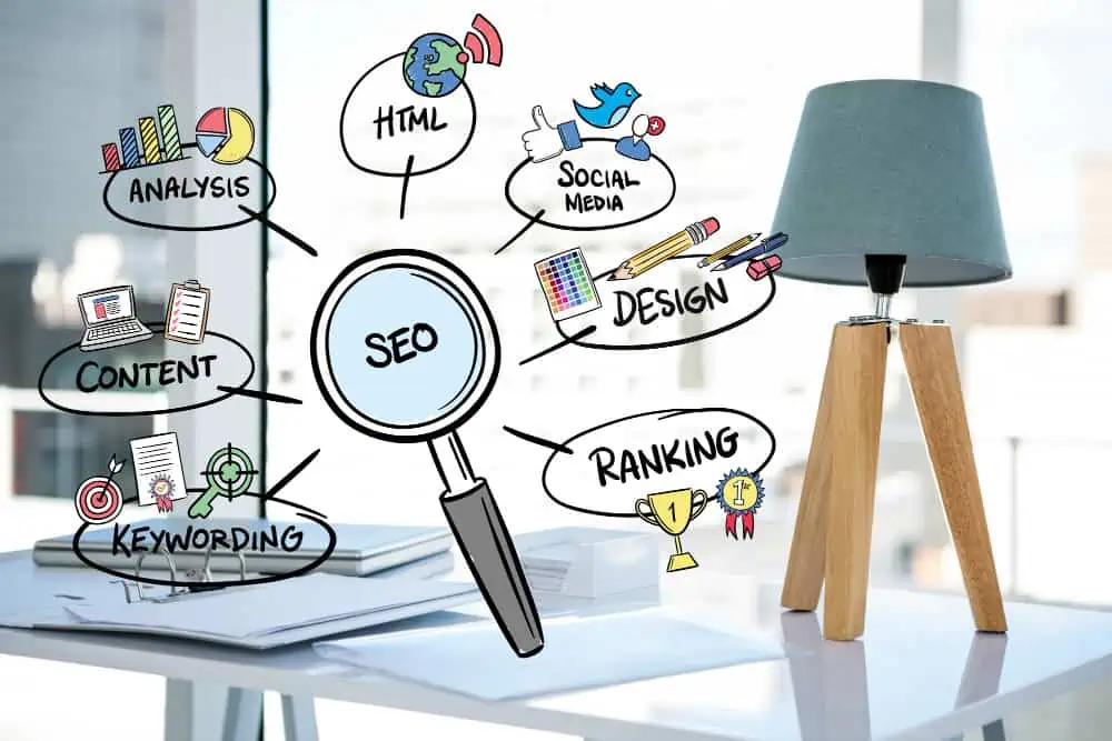 Seo Marketing