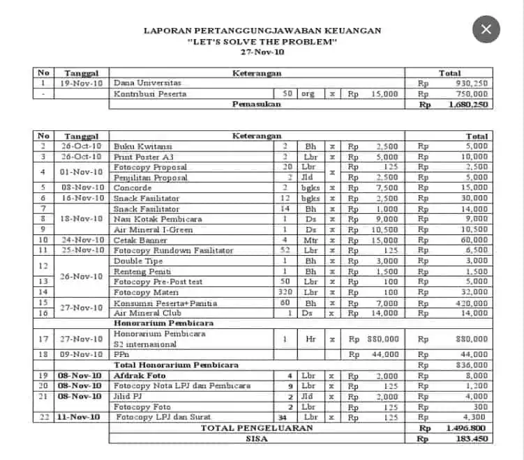 Contoh Laporan pertanggungjawaban Keuangan Sederhana