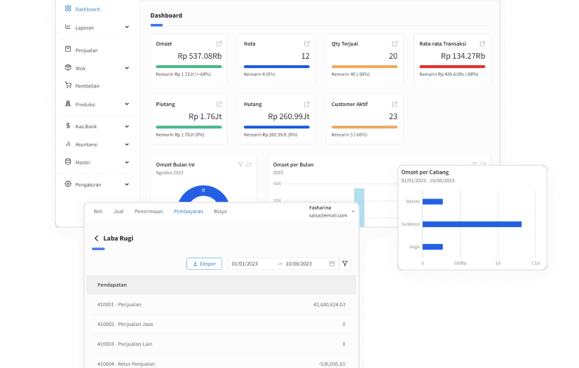 Analisa Biaya Dan Cabang 1 Dashboard Software Distribusi Grosir Beecloud