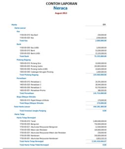 Contoh Laporan Neraca Dan Cara Membuatnya