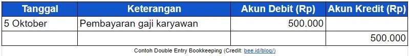 Double Entry Bookkeping Pembayaran