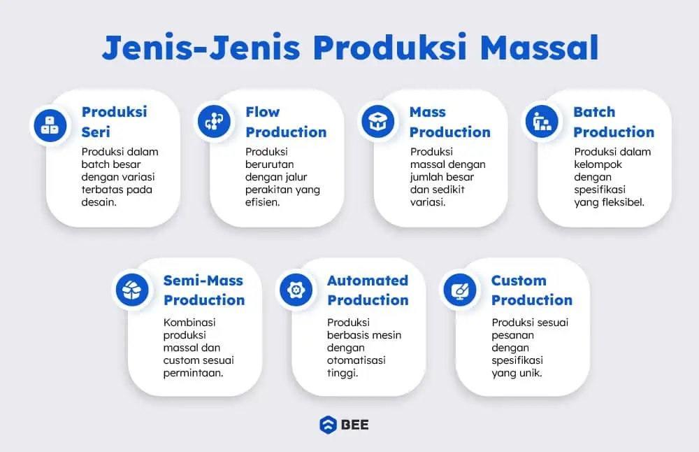 Jenis Jenis Produksi Massal