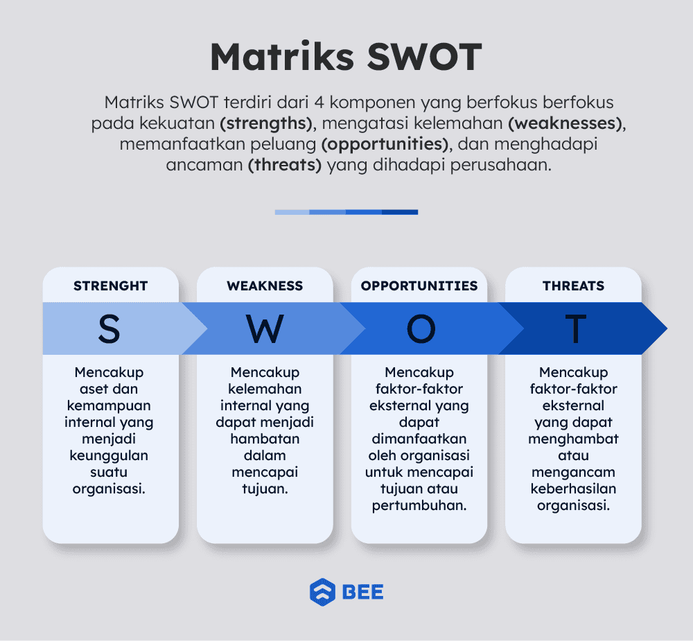 Swot Analisis