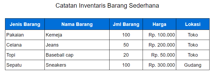 Contoh Buku Catatan Inventaris Barang Sederhana