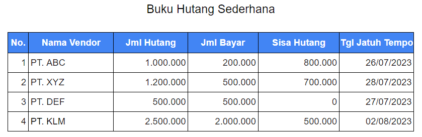 contoh buku hutang sederhana